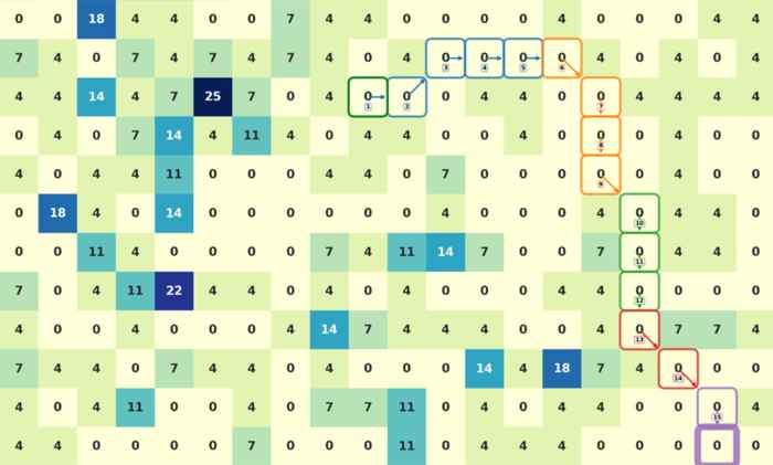 The Ocean Cleanup voorbeeldroute